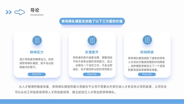 领导力领导梯队建设蓝色商务3D风格团队搭建通用工作总结PPT团队建设
