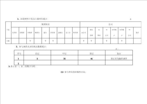 2018年度员工培训需求调查分析报告