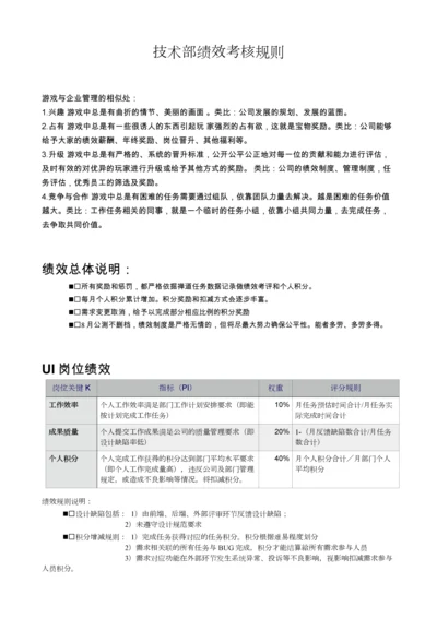 互联网企业技术部绩效考核标准规则.docx