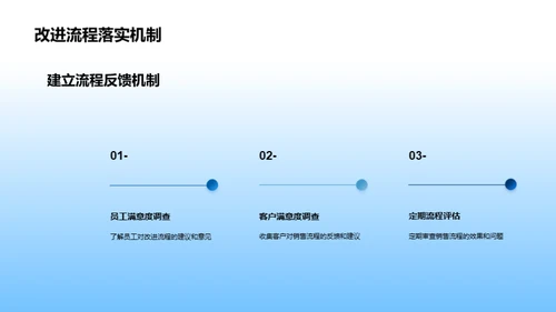 提升房地产销售效能