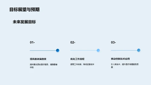 季度保健业务回顾与展望