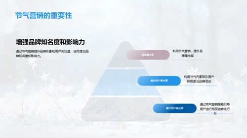 大雪节气新媒体策略