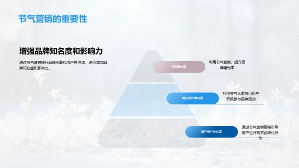 大雪节气新媒体策略