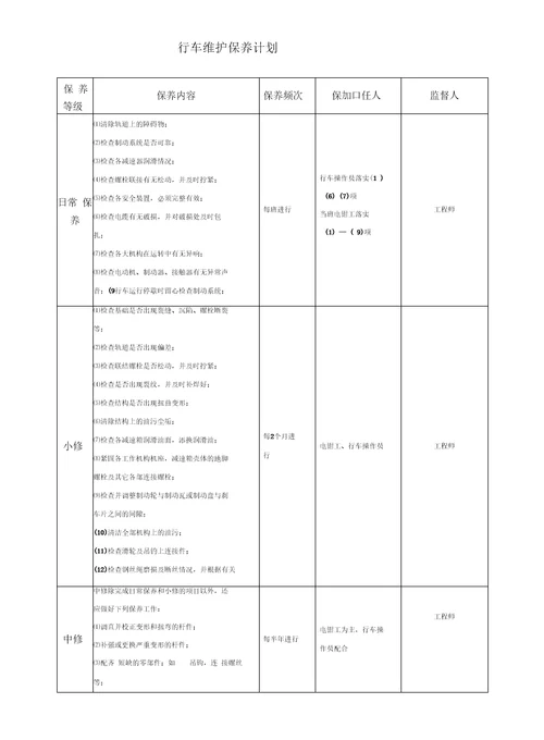 行车维护保养计划培训讲学