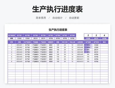 生产执行进度表