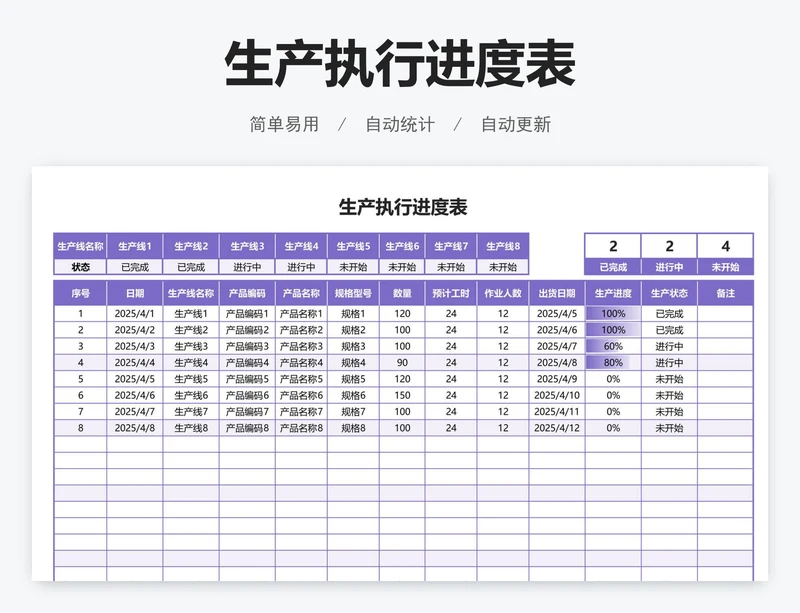 生产执行进度表