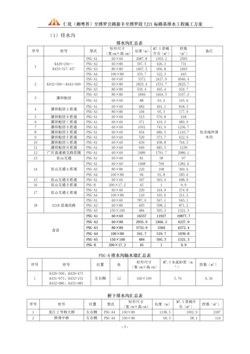 仁博TJ21标路基排水施工方案.docx