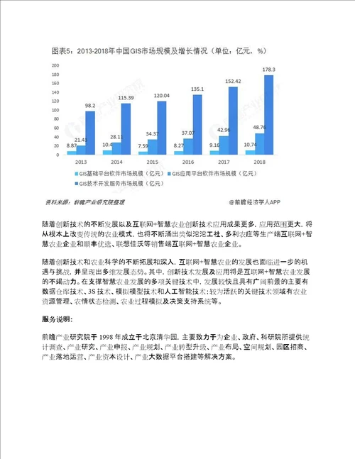 互联网智慧农业行业市场现状与发展趋势