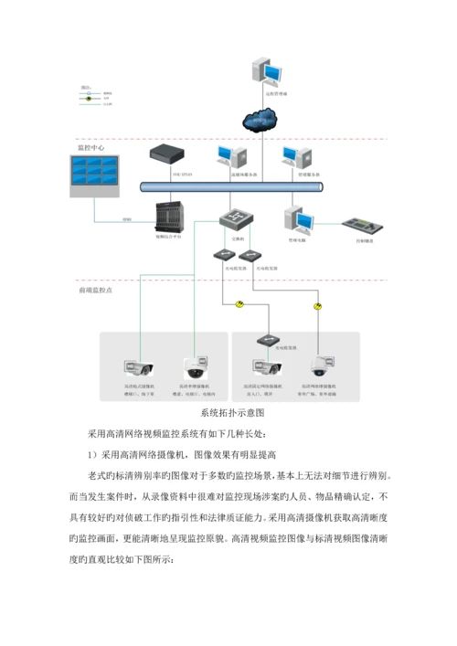 监控重点技术专题方案.docx