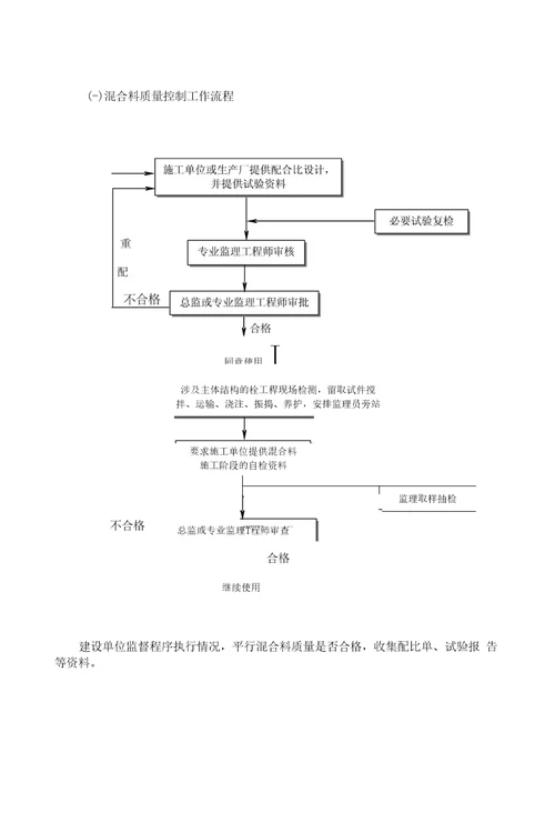 常用材料质量控制作业指导书