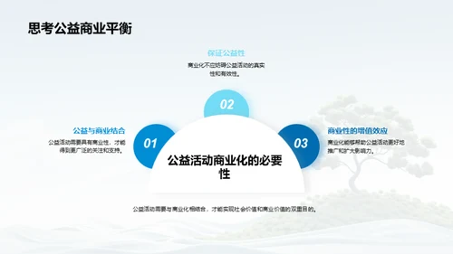 品牌公益与新媒体