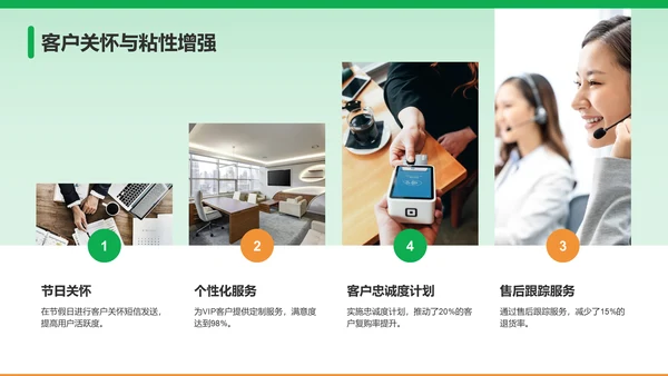 绿色商务风客服部部门年终总结PPT模板