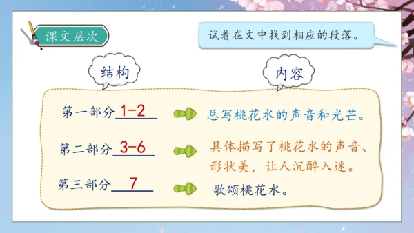 【核心素养】部编版语文四年级下册-4.三月桃花水（课件）