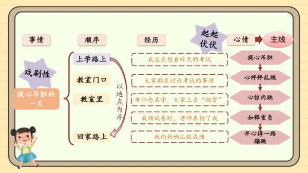 统编版语文六年级下册2024-2025学年度习作：让真情自然流露（课件）