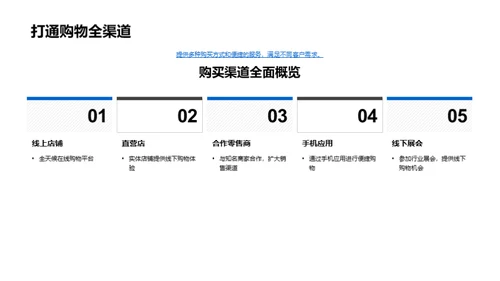 创新设计与品牌成长