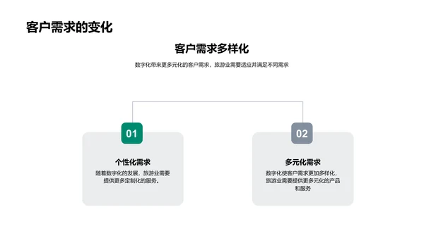 旅游业数字化研究PPT模板