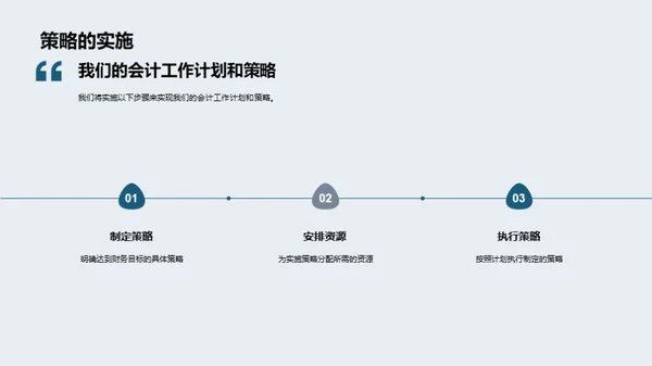 会计策略实践导航