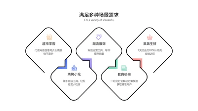 简约风列表5项PPT内容页