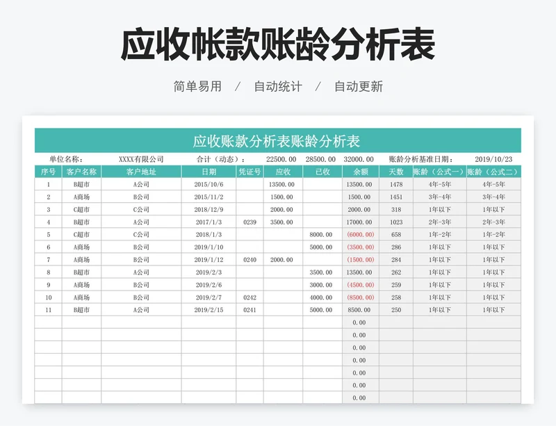 应收账款账龄分析表