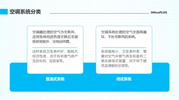 青蓝色简约教育教学空调课程PPT模板