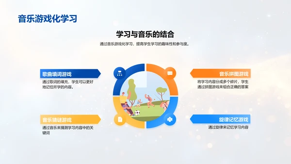 音乐元素在学习中的应用