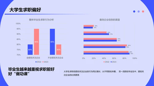 2023大学生求职人群洞察报告PPT