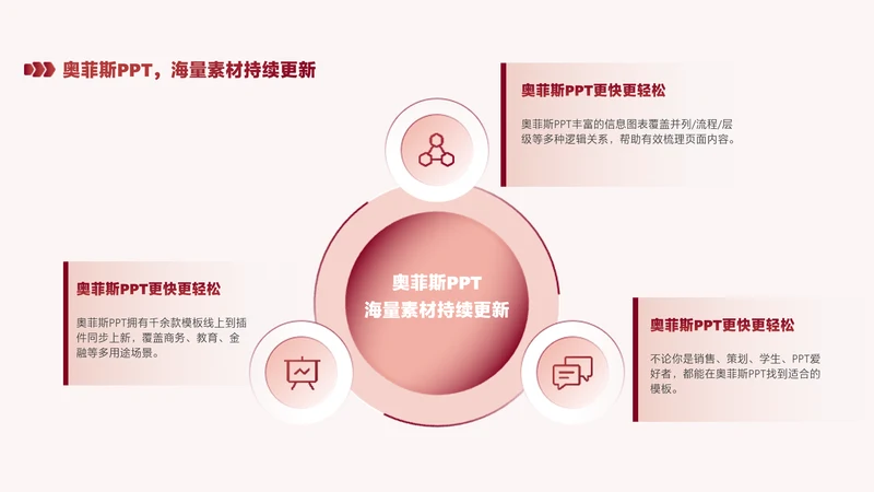 简约风循环关系3项PPT单页
