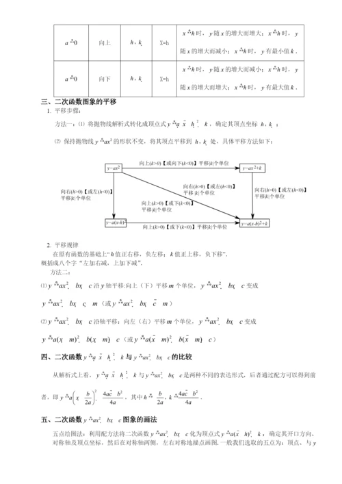 初三数学二次函数知识点总结(1).docx