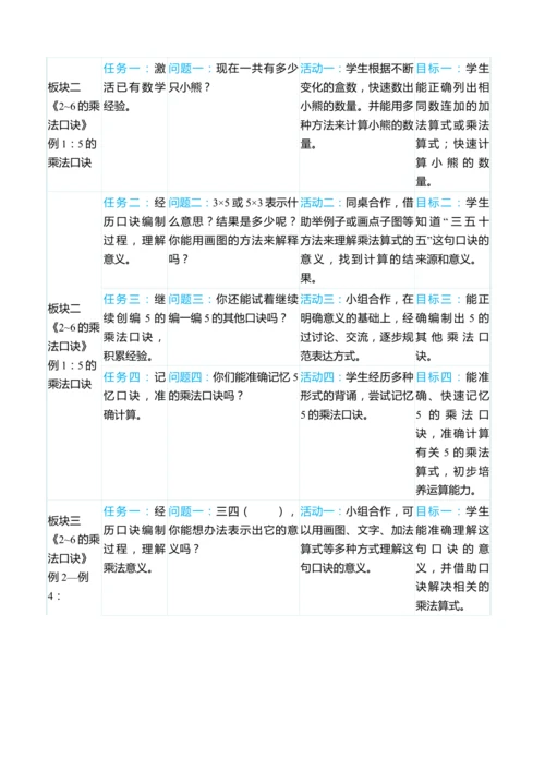 （大单元整体教学）第四单元 表内乘法（一） 单元分析（表格式）教学设计 人教版 二年级上册数学