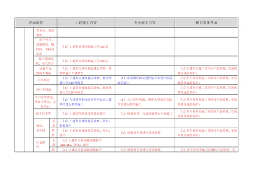 建筑项目施工界面划分