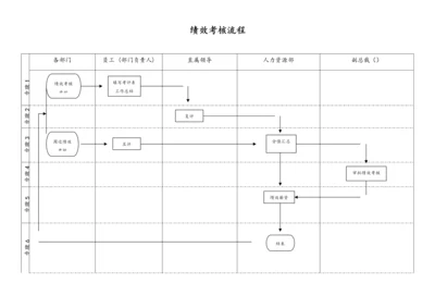 06-【标准制度】绩效考核流程图.docx