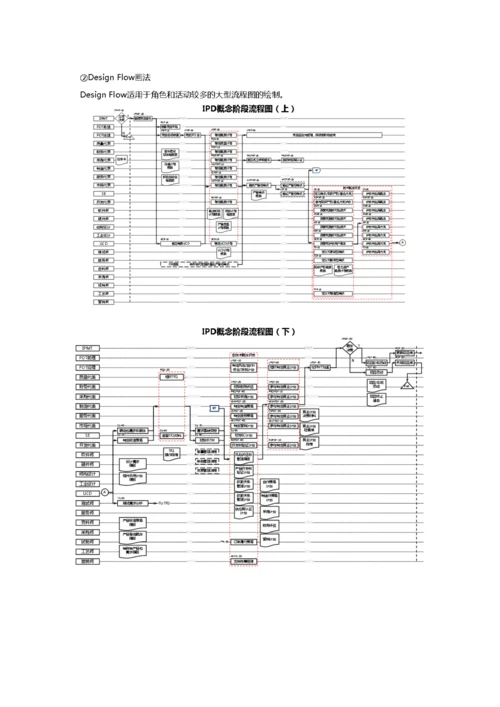 华为流程管理体系介绍.docx