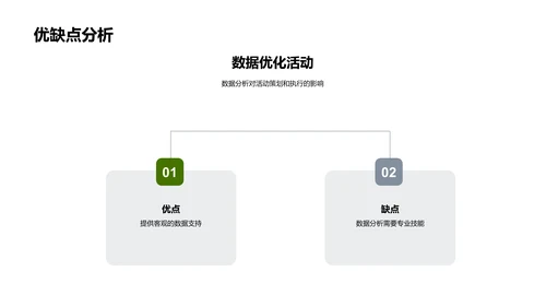 立春活动数据分析PPT模板