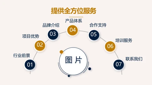 高端稳重大气商业计划书商务PPT动态