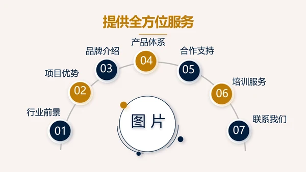 高端稳重大气商业计划书商务PPT动态