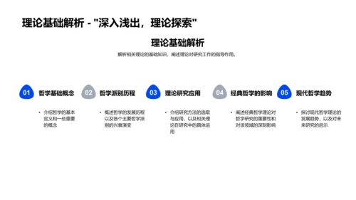 哲学研究答辩报告