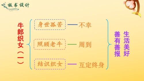 10 牛郎织女（一）   课件