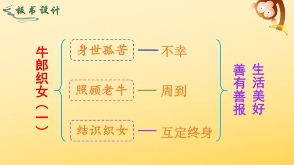 10 牛郎织女（一）   课件