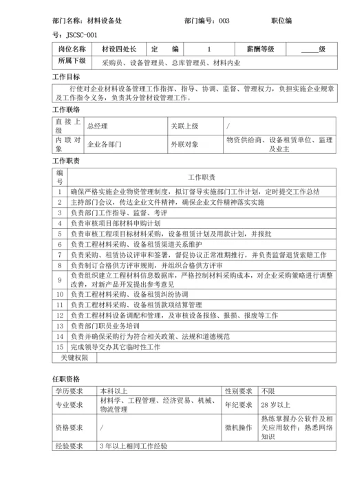 建筑工程公司岗位说明指导书.docx