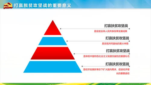 新农村建设精准扶贫开发工作PPT模板