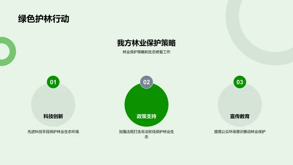 农产品季度市场总结PPT模板