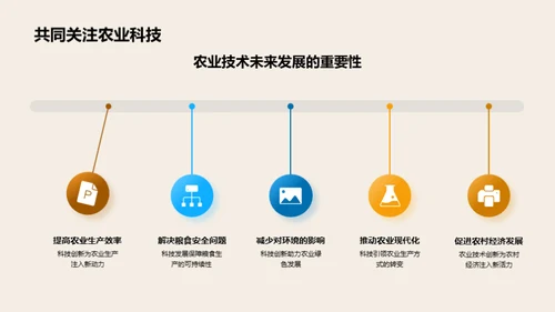 农业科技的未来展望