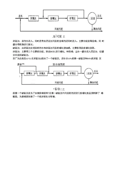 生物脱氮除磷技术简介