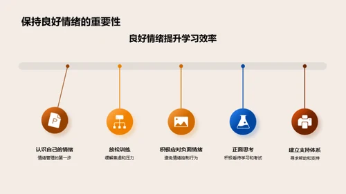 掌握高效学习秘籍