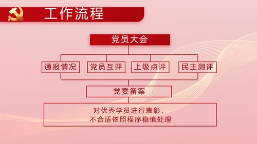 红色大气市场监管局情况汇报动态PPT模板