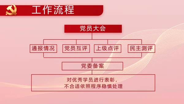 红色大气市场监管局情况汇报动态PPT模板