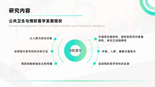 卫生与预防医学浅谈医科大学毕业论文答辩通用PPT模板