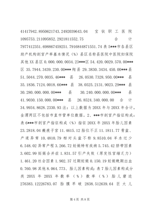 剖宫产率调研报告.docx