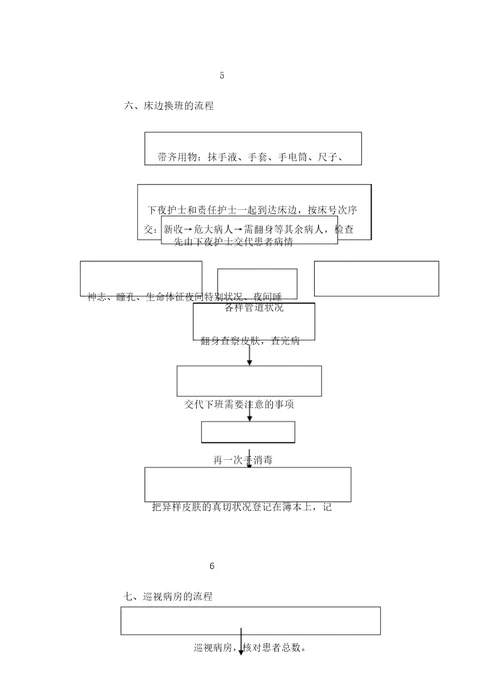 外科日常入院工作流程