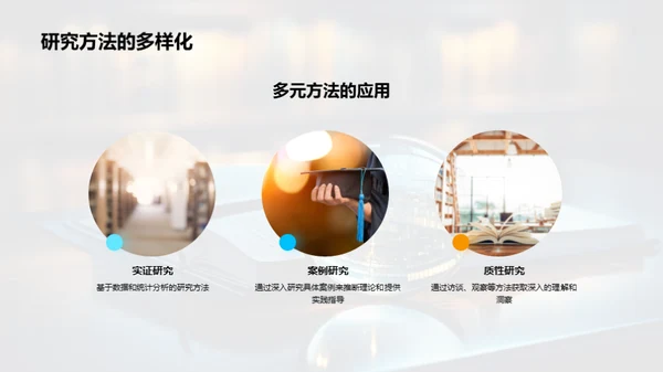 管理学探索之旅
